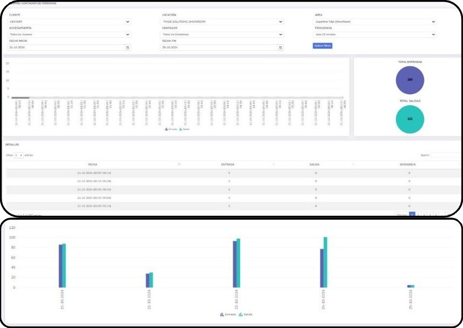 Contador de personas en funcionamiento