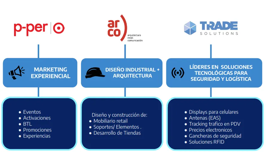 Innovación P-PER